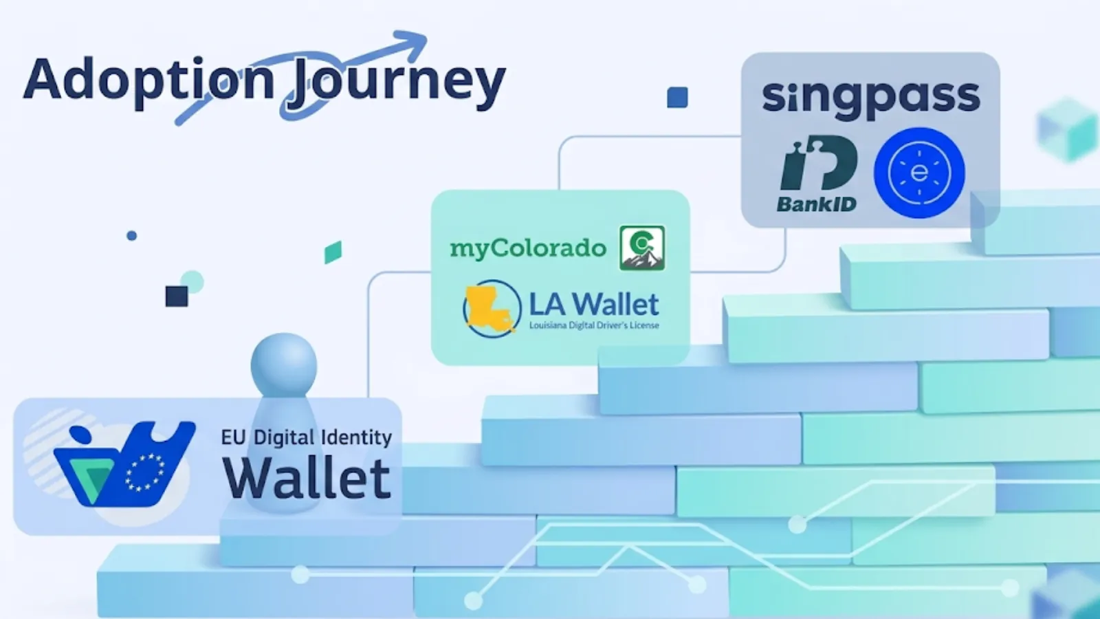 Cover image for an Insight on adoption lessons for the EUDI Wallet