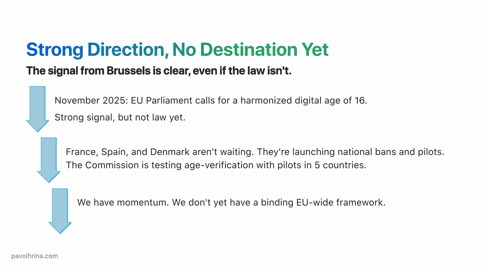 Slide on strong policy momentum without a harmonized end-state for age assurance