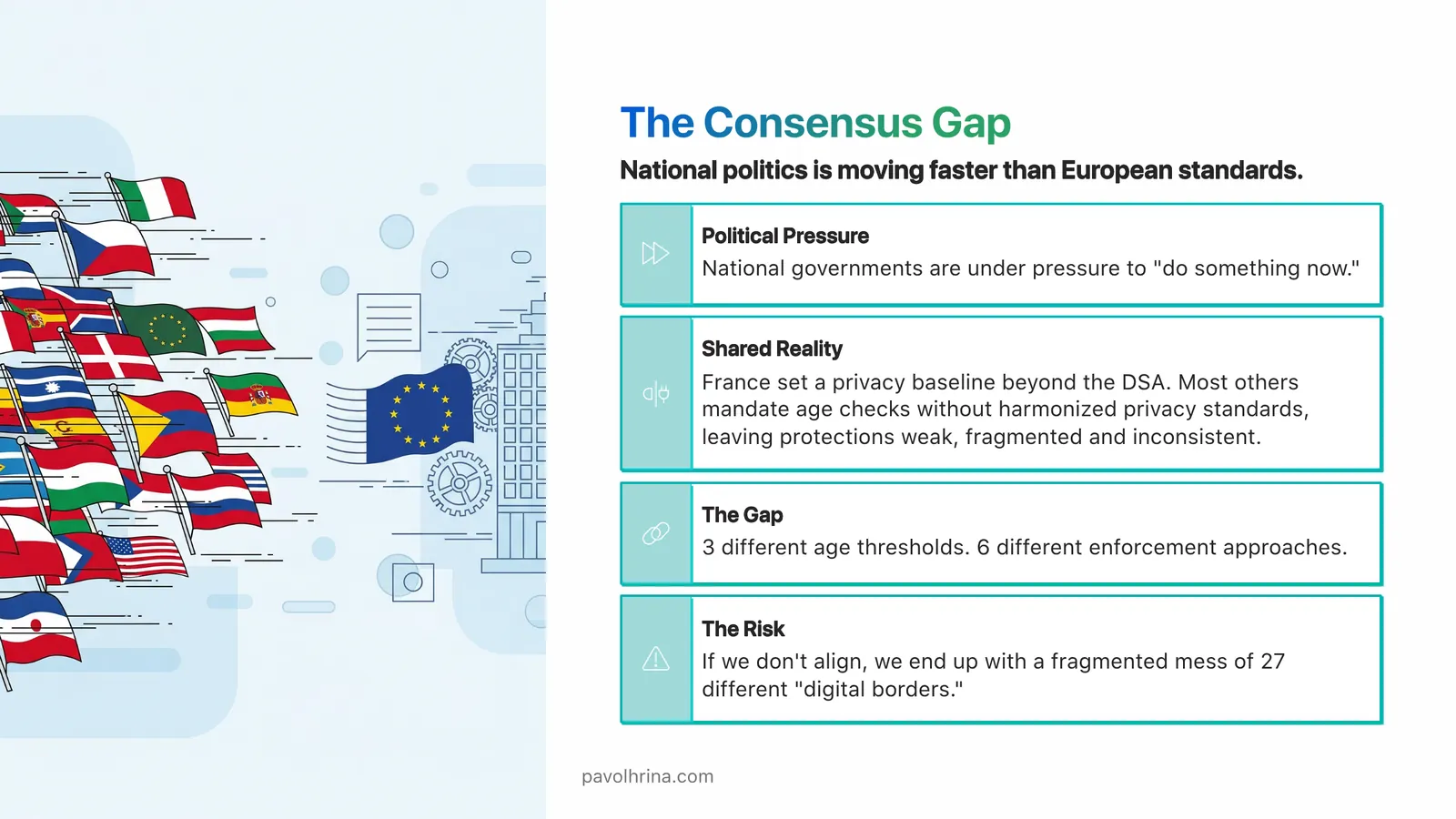 Slide on fragmented thresholds, privacy baselines, and enforcement models across Europe
