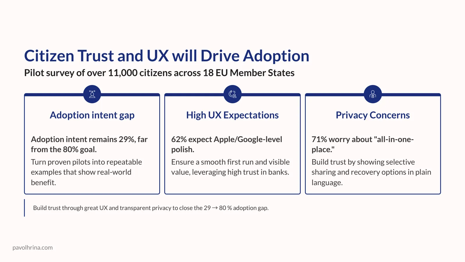 Slide on citizen trust and UX as the main adoption drivers