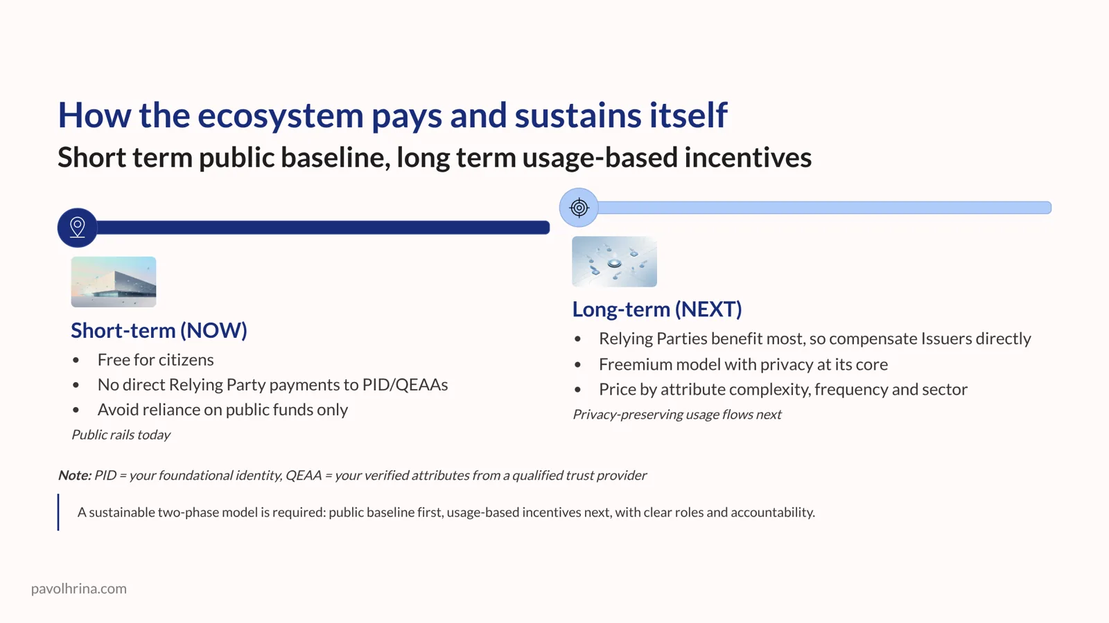 Slide on ecosystem economics and long-term sustainability