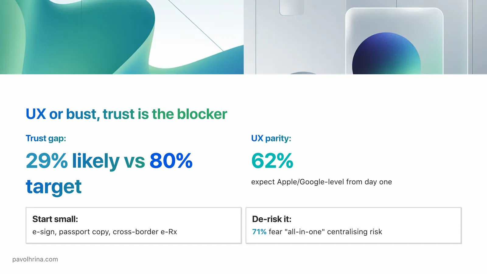 Slide on the trust gap and UX expectation gap in digital identity adoption