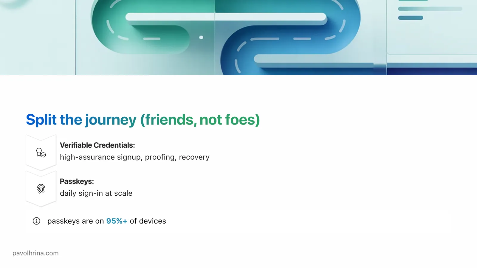 Slide on using passkeys for repeat sign-in and credentials for proofing and recovery